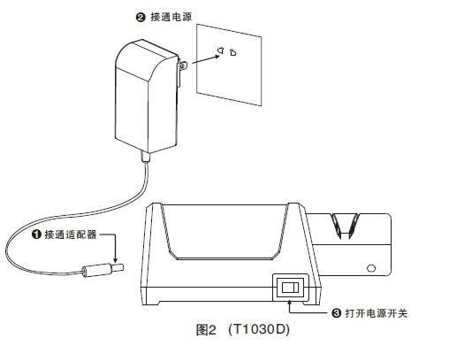 Gebruiksaanwijzing voor de Elektrische Messenslijper van T&T Design